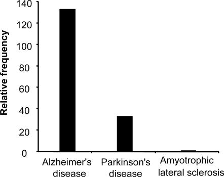 Fig 1.