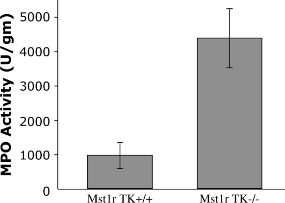 Figure 10.