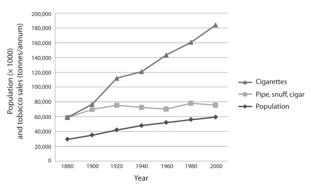 Figure 2)