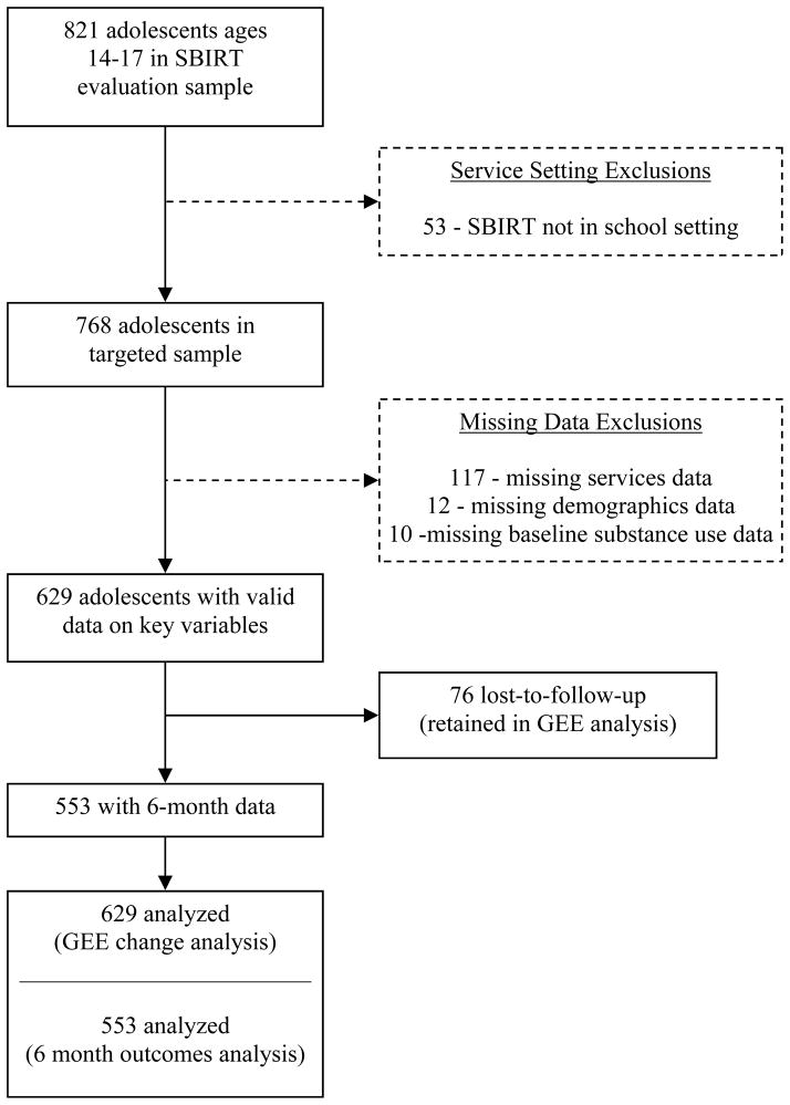 FIGURE 1