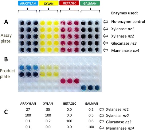 Figure 4