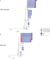 Extended Data Fig. 10