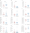 Extended Data Fig. 5