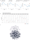 Extended Data Fig. 4
