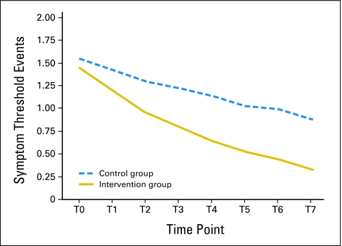 Fig 3.