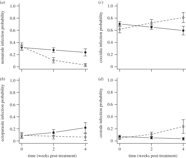 Figure 1.