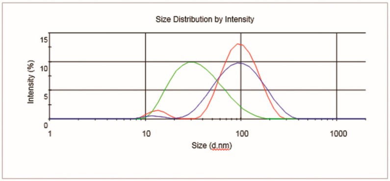 Figure 12