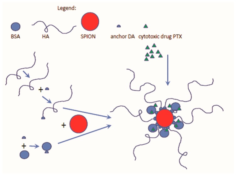 Scheme 1