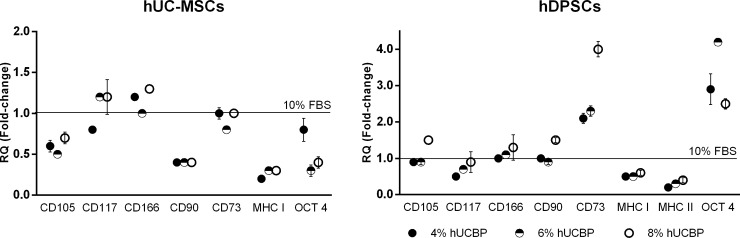 Fig 10