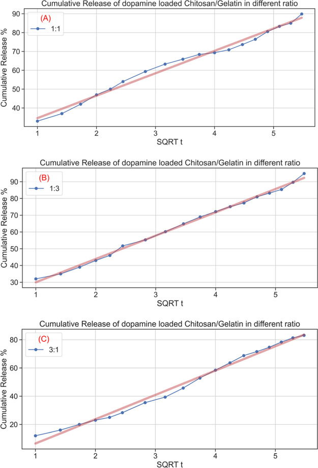 Figure 11