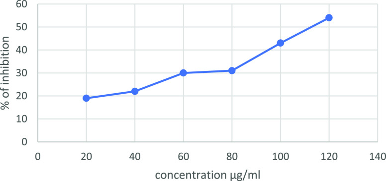 Figure 12