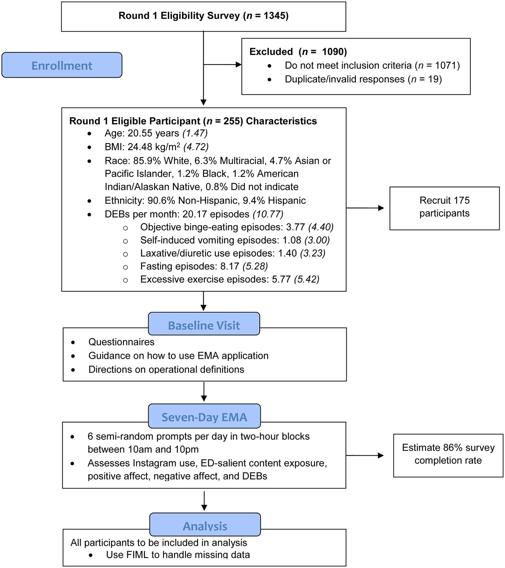 Figure 2: