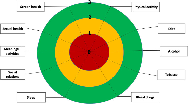 Fig 1