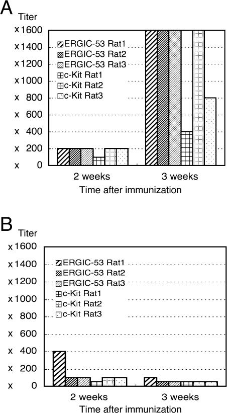 Fig. 4