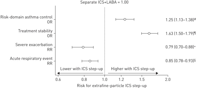 FIGURE 1