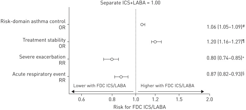 FIGURE 3