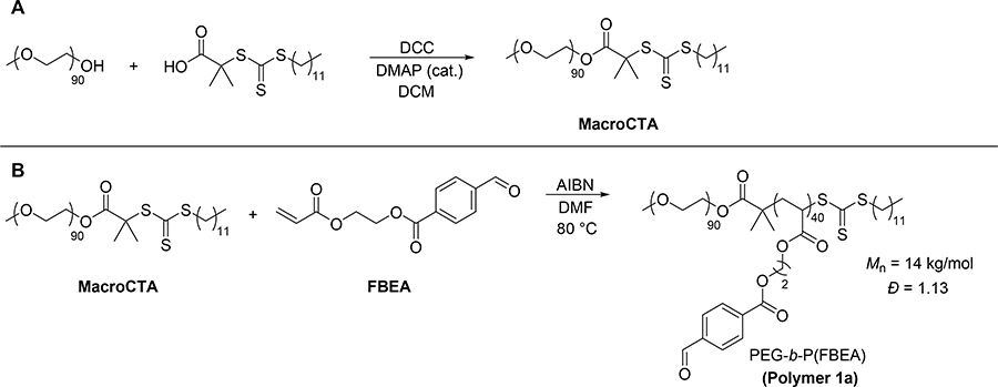 Scheme 2.