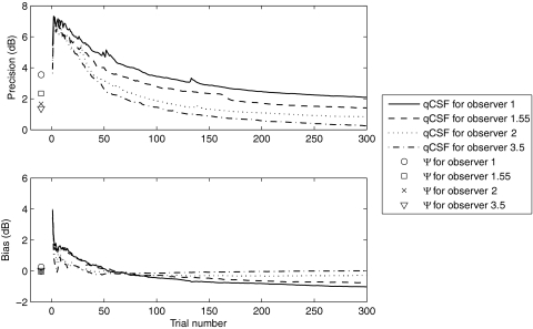 Figure 13.