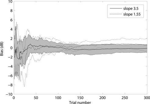 Figure 12.