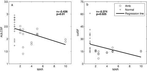 Figure 9.