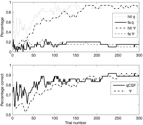 Figure 10.