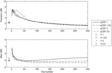 Figure 11.