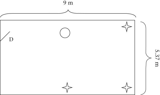 Figure 2