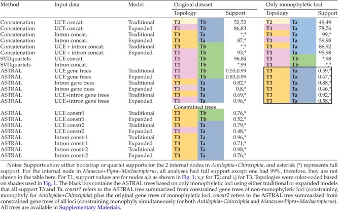 graphic file with name syac062_fig7.jpg