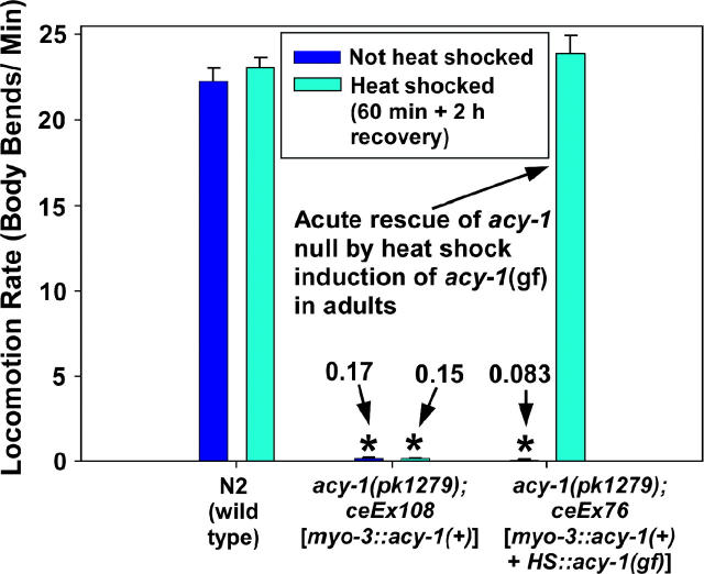 Figure 3.—