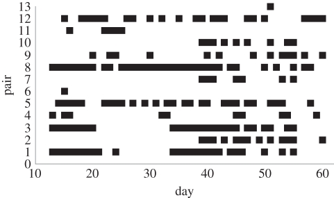 Figure 2.