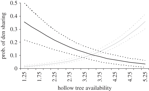 Figure 4.