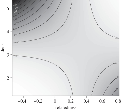 Figure 3.