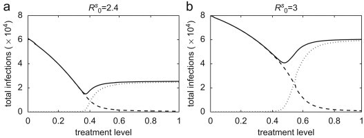 Fig. 8