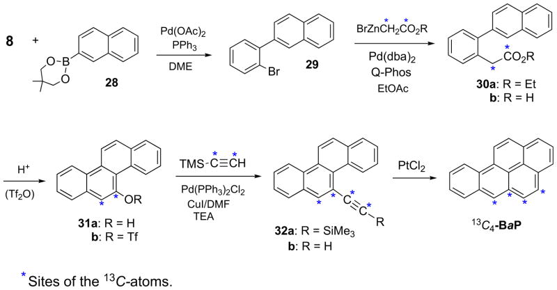 Scheme 4