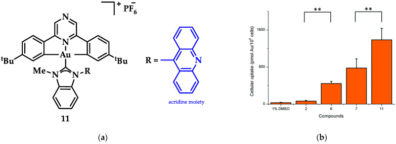 Figure 18
