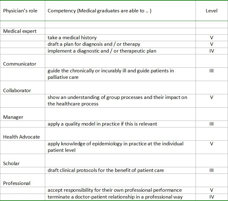 Table 3