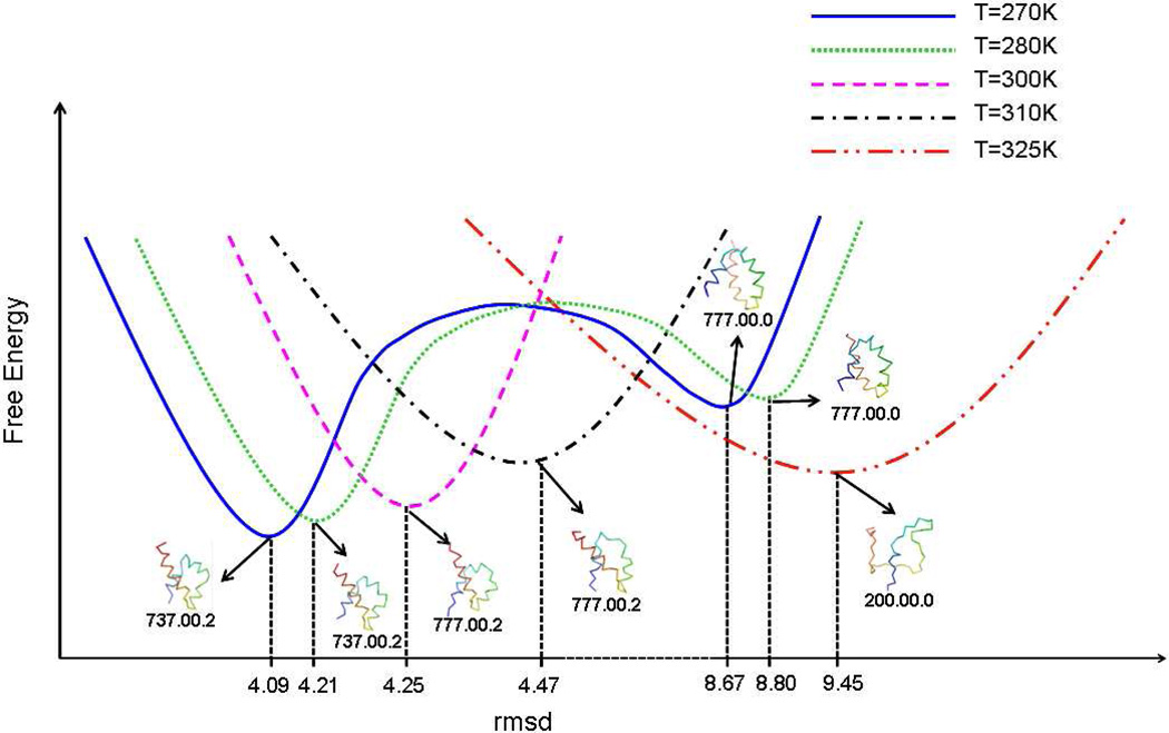 Fig.7