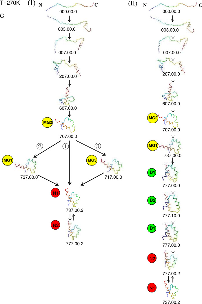 Fig.2