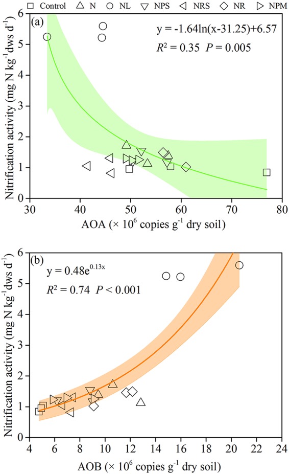 FIG 6