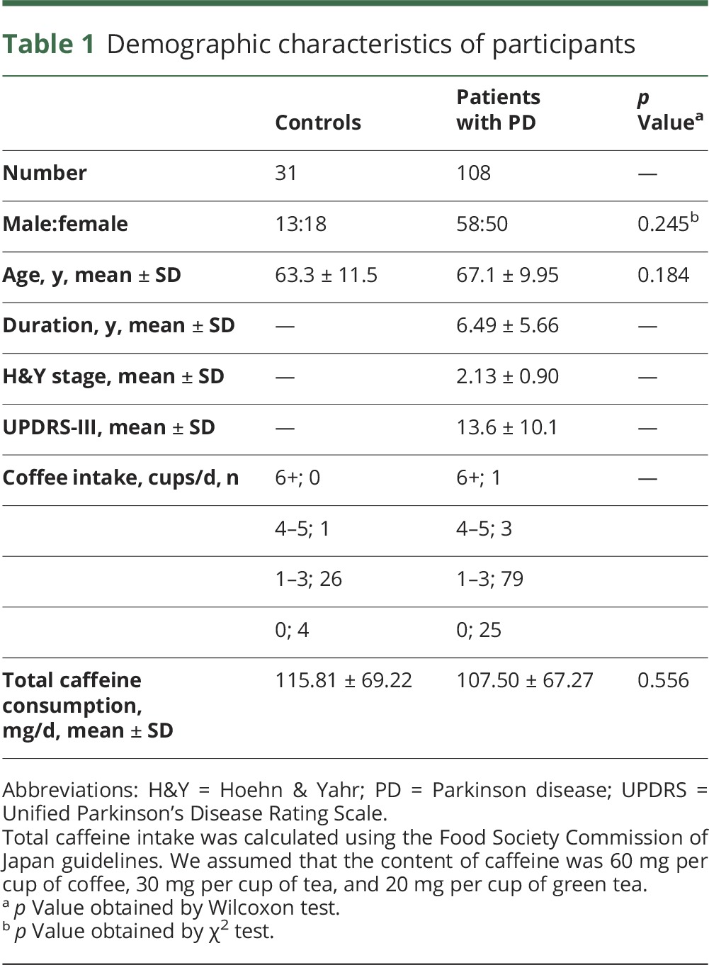 graphic file with name NEUROLOGY2017821272TT1.jpg