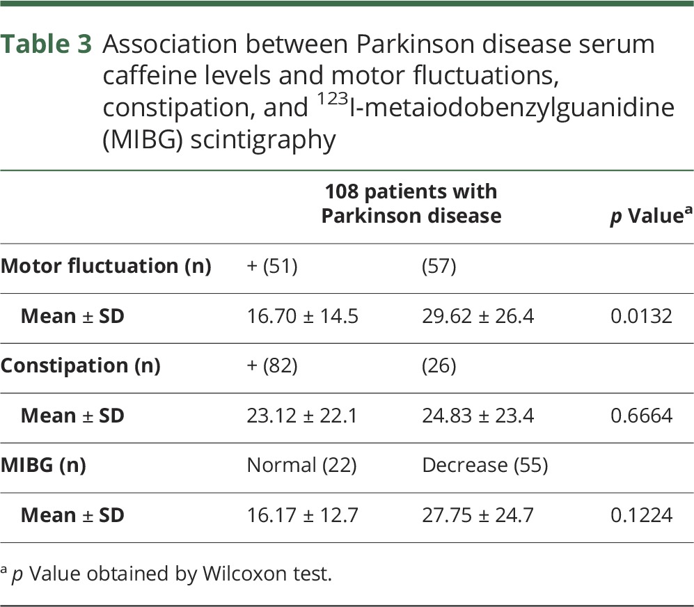 graphic file with name NEUROLOGY2017821272TT3.jpg