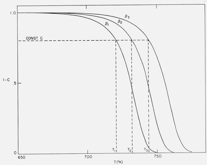 Figure 10.