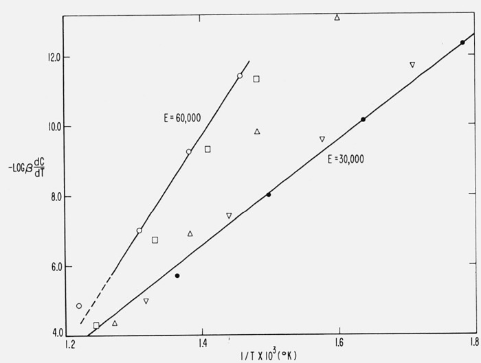 Figure 17.