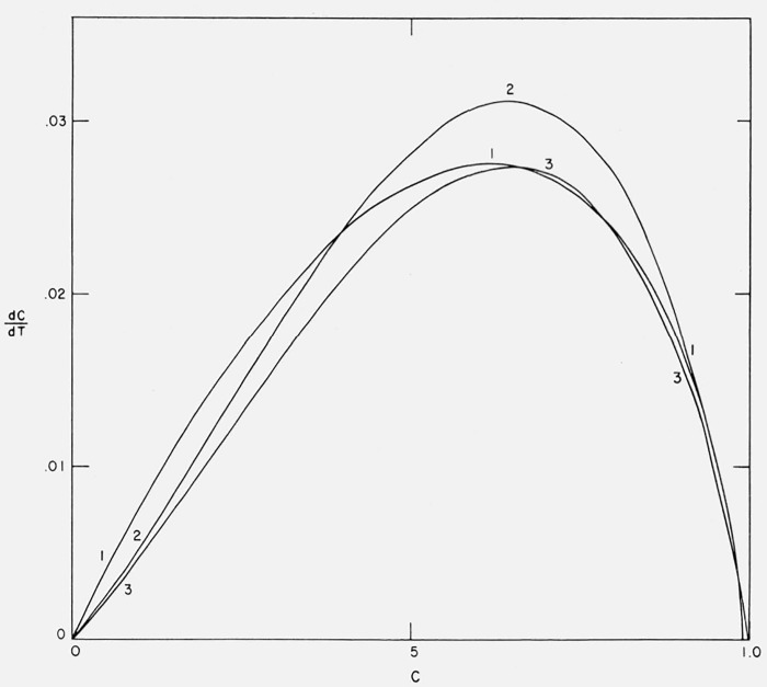 Figure 25.