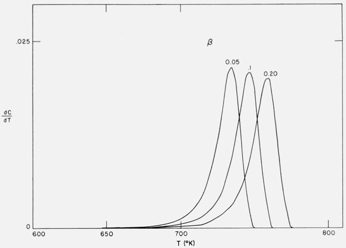 Figure 11.