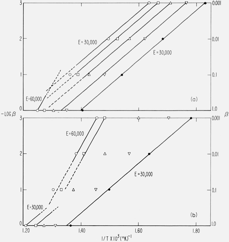 Figure 15.