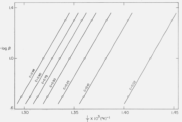 Figure 14.