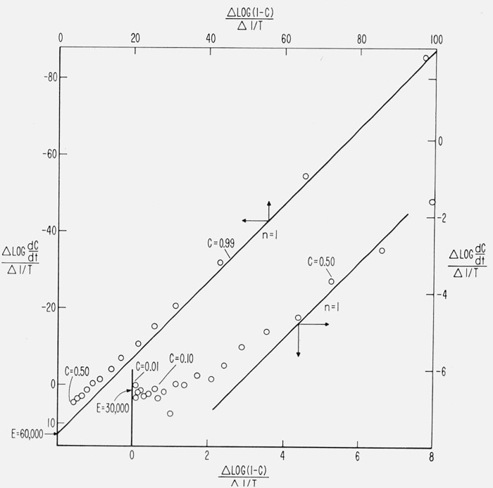 Figure 20.