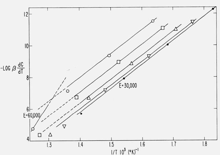 Figure 18.