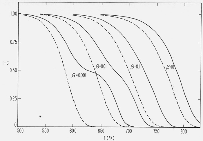 Figure 12.